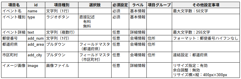 項目設定の例