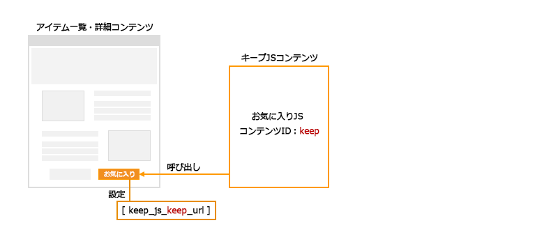キープjs_コンテンツ関連イメージ