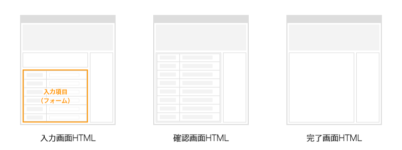 入力画面HTML