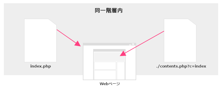 差し替え方式イメ－ジ図
