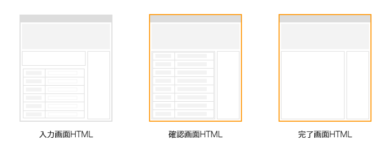 確認・完了画面HTML