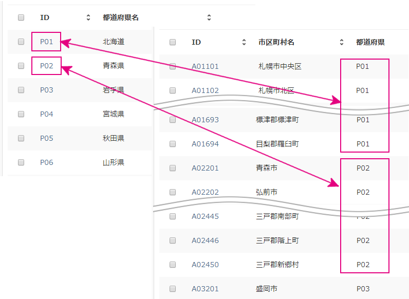 市区町村の項目